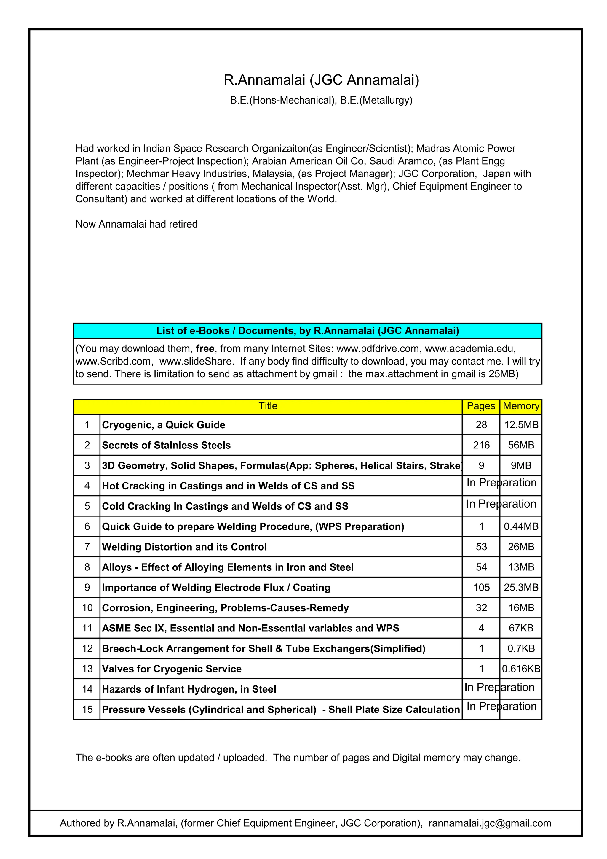 Pages Memory
(MB)
1 Cryogenic, a Quick Guide 28 12.5MB
2 Secrets of Stainless Steels 216 56MB
3 3D Geometry, Solid Shapes, Formulas(App: Spheres, Helical Stairs, Strake) 9 9MB
4 Hot Cracking in Castings and in Welds of CS and SS
5 Cold Cracking In Castings and Welds of CS and SS
6 Quick Guide to prepare Welding Procedure, (WPS Preparation) 1 0.44MB
7 Welding Distortion and its Control 53 26MB
8 Alloys - Effect of Alloying Elements in Iron and Steel 54 13MB
9 Importance of Welding Electrode Flux / Coating 105 25.3MB
10 Corrosion, Engineering, Problems-Causes-Remedy 32 16MB
11 ASME Sec IX, Essential and Non-Essential variables and WPS 4 67KB
12 Breech-Lock Arrangement for Shell & Tube Exchangers(Simplified) 1 0.7KB
13 Valves for Cryogenic Service 1 0.616KB
14 Hazards of Infant Hydrogen, in Steel
15 Pressure Vessels (Cylindrical and Spherical) - Shell Plate Size Calculation
The e-books are often updated / uploaded. The number of pages and Digital memory may change.
Authored by R.Annamalai, (former Chief Equipment Engineer, JGC Corporation), rannamalai.jgc@gmail.com
List of e-Books / Documents, by R.Annamalai (JGC Annamalai)
Title
R.Annamalai (JGC Annamalai)
B.E.(Hons-Mechanical), B.E.(Metallurgy)
Had worked in Indian Space Research Organizaiton(as Engineer/Scientist); Madras Atomic Power
Plant (as Engineer-Project Inspection); Arabian American Oil Co, Saudi Aramco, (as Plant Engg
Inspector); Mechmar Heavy Industries, Malaysia, (as Project Manager); JGC Corporation, Japan with
different capacities / positions ( from Mechanical Inspector(Asst. Mgr), Chief Equipment Engineer to
Consultant) and worked at different locations of the World.
Now Annamalai had retired
(You may download them, free, from many Internet Sites: www.pdfdrive.com, www.academia.edu,
www.Scribd.com, www.slideShare. If any body find difficulty to download, you may contact me. I will try
to send. There is limitation to send as attachment by gmail : the max.attachment in gmail is 25MB)
In Preparation
In Preparation
In Preparation
In Preparation
 