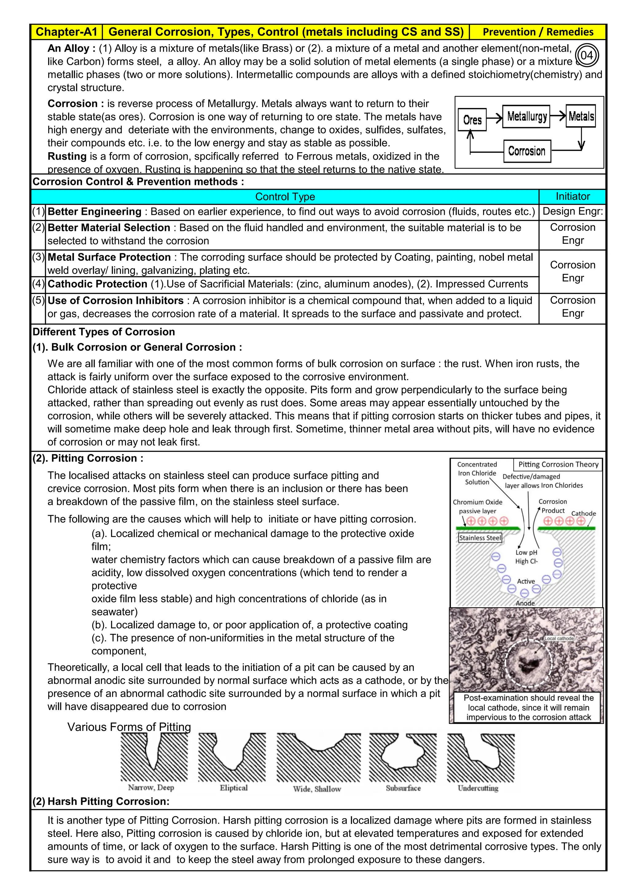 Chapter-A1 General Corrosion, Types, Control (metals including CS and SS) Prevention / Remedies
By JGC Annamalai
Corrosion Control & Prevention methods :
Different Types of Corrosion
(1). Bulk Corrosion or General Corrosion :
(2). Pitting Corrosion :
The following are the causes which will help to initiate or have pitting corrosion.
(2).Harsh Pitting Corrosion:
An Alloy : (1) Alloy is a mixture of metals(like Brass) or (2). a mixture of a metal and another element(non-metal,
like Carbon) forms steel, a alloy. An alloy may be a solid solution of metal elements (a single phase) or a mixture of
metallic phases (two or more solutions). Intermetallic compounds are alloys with a defined stoichiometry(chemistry) and
crystal structure.
(3)
(4)
(5)
(a). Localized chemical or mechanical damage to the protective oxide
film;
water chemistry factors which can cause breakdown of a passive film are
acidity, low dissolved oxygen concentrations (which tend to render a
protective
oxide film less stable) and high concentrations of chloride (as in
seawater)
(b). Localized damage to, or poor application of, a protective coating
(c). The presence of non-uniformities in the metal structure of the
component,
The localised attacks on stainless steel can produce surface pitting and
crevice corrosion. Most pits form when there is an inclusion or there has been
a breakdown of the passive film, on the stainless steel surface.
Theoretically, a local cell that leads to the initiation of a pit can be caused by an
abnormal anodic site surrounded by normal surface which acts as a cathode, or by the
presence of an abnormal cathodic site surrounded by a normal surface in which a pit
will have disappeared due to corrosion
It is another type of Pitting Corrosion. Harsh pitting corrosion is a localized damage where pits are formed in stainless
steel. Here also, Pitting corrosion is caused by chloride ion, but at elevated temperatures and exposed for extended
amounts of time, or lack of oxygen to the surface. Harsh Pitting is one of the most detrimental corrosive types. The only
sure way is to avoid it and to keep the steel away from prolonged exposure to these dangers.
Corrosion
Engr
Metal Surface Protection : The corroding surface should be protected by Coating, painting, nobel metal
weld overlay/ lining, galvanizing, plating etc.
Cathodic Protection (1).Use of Sacrificial Materials: (zinc, aluminum anodes), (2). Impressed Currents
Use of Corrosion Inhibitors : A corrosion inhibitor is a chemical compound that, when added to a liquid
or gas, decreases the corrosion rate of a material. It spreads to the surface and passivate and protect.
Corrosion
Engr
We are all familiar with one of the most common forms of bulk corrosion on surface : the rust. When iron rusts, the
attack is fairly uniform over the surface exposed to the corrosive environment.
Chloride attack of stainless steel is exactly the opposite. Pits form and grow perpendicularly to the surface being
attacked, rather than spreading out evenly as rust does. Some areas may appear essentially untouched by the
corrosion, while others will be severely attacked. This means that if pitting corrosion starts on thicker tubes and pipes, it
will sometime make deep hole and leak through first. Sometime, thinner metal area without pits, will have no evidence
of corrosion or may not leak first.
Initiator
Design Engr:
Corrosion
Engr
Better Engineering : Based on earlier experience, to find out ways to avoid corrosion (fluids, routes etc.)
Better Material Selection : Based on the fluid handled and environment, the suitable material is to be
selected to withstand the corrosion
Control Type
(1)
(2)
Corrosion : is reverse process of Metallurgy. Metals always want to return to their
stable state(as ores). Corrosion is one way of returning to ore state. The metals have
high energy and deteriate with the environments, change to oxides, sulfides, sulfates,
their compounds etc. i.e. to the low energy and stay as stable as possible.
Rusting is a form of corrosion, spcifically referred to Ferrous metals, oxidized in the
presence of oxygen. Rusting is happening so that the steel returns to the native state.
Various Forms of Pitting
04
 