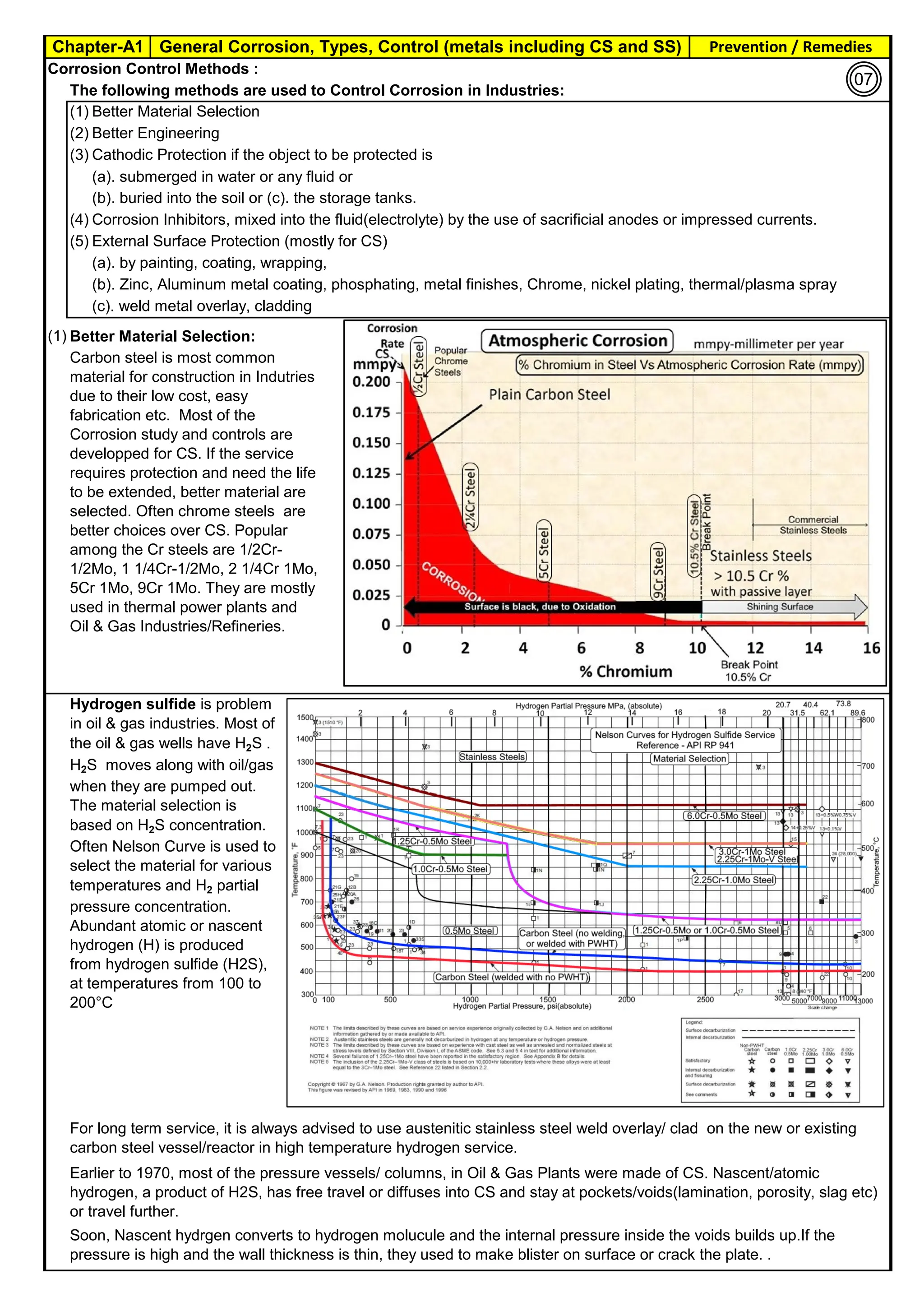 Chapter-A1 General Corrosion, Types, Control (metals including CS and SS) Prevention / Remedies
By JGC Annamalai
Corrosion Control Methods :
The following methods are used to Control Corrosion in Industries:
(1).Better Material Selection
(2).Better Engineering
(3).Cathodic Protection if the object to be protected is
(a). submerged in water or any fluid or
(b). buried into the soil or (c). the storage tanks.
(4).Corrosion Inhibitors, mixed into the fluid(electrolyte) by the use of sacrificial anodes or impressed currents.
(5).External Surface Protection (mostly for CS)
(a). by painting, coating, wrapping,
(b). Zinc, Aluminum metal coating, phosphating, metal finishes, Chrome, nickel plating, thermal/plasma spray
(c). weld metal overlay, cladding
(1).Better Material Selection:
For long term service, it is always advised to use austenitic stainless steel weld overlay/ clad on the new or existing
carbon steel vessel/reactor in high temperature hydrogen service.
Earlier to 1970, most of the pressure vessels/ columns, in Oil & Gas Plants were made of CS. Nascent/atomic
hydrogen, a product of H2S, has free travel or diffuses into CS and stay at pockets/voids(lamination, porosity, slag etc)
or travel further.
Soon, Nascent hydrgen converts to hydrogen molucule and the internal pressure inside the voids builds up.If the
pressure is high and the wall thickness is thin, they used to make blister on surface or crack the plate. .
Hydrogen sulfide is problem
in oil & gas industries. Most of
the oil & gas wells have H2S .
H2S moves along with oil/gas
when they are pumped out.
The material selection is
based on H2S concentration.
Often Nelson Curve is used to
select the material for various
temperatures and H2 partial
pressure concentration.
Abundant atomic or nascent
hydrogen (H) is produced
from hydrogen sulfide (H2S),
at temperatures from 100 to
200°C
Carbon steel is most common
material for construction in Indutries
due to their low cost, easy
fabrication etc. Most of the
Corrosion study and controls are
developped for CS. If the service
requires protection and need the life
to be extended, better material are
selected. Often chrome steels are
better choices over CS. Popular
among the Cr steels are 1/2Cr-
1/2Mo, 1 1/4Cr-1/2Mo, 2 1/4Cr 1Mo,
5Cr 1Mo, 9Cr 1Mo. They are mostly
used in thermal power plants and
Oil & Gas Industries/Refineries.
07
 