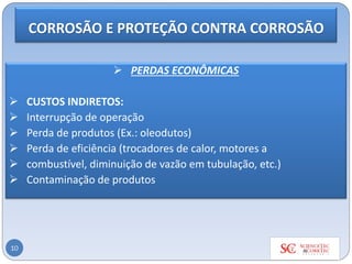 10
➢ PERDAS ECONÔMICAS
➢ CUSTOS INDIRETOS:
➢ Interrupção de operação
➢ Perda de produtos (Ex.: oleodutos)
➢ Perda de eficiência (trocadores de calor, motores a
➢ combustível, diminuição de vazão em tubulação, etc.)
➢ Contaminação de produtos
CORROSÃO E PROTEÇÃO CONTRA CORROSÃO
 
