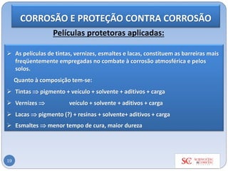 19
Películas protetoras aplicadas:
➢ As películas de tintas, vernizes, esmaltes e lacas, constituem as barreiras mais
freqüentemente empregadas no combate à corrosão atmosférica e pelos
solos.
Quanto à composição tem-se:
➢ Tintas  pigmento + veículo + solvente + aditivos + carga
➢ Vernizes  veículo + solvente + aditivos + carga
➢ Lacas  pigmento (?) + resinas + solvente+ aditivos + carga
➢ Esmaltes  menor tempo de cura, maior dureza
CORROSÃO E PROTEÇÃO CONTRA CORROSÃO
 