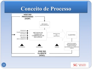 Conceito de Processo
23
 
