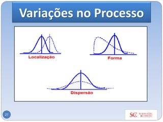 Variações no Processo
27
 
