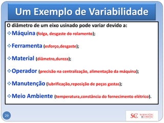 Um Exemplo de Variabilidade
O diâmetro de um eixo usinado pode variar devido a:
❖Máquina (folga, desgaste do rolamento);
❖Ferramenta (esforço,desgaste);
❖Material (diâmetro,dureza);
❖Operador (precisão na centralização, alimentação da máquina);
❖Manutenção (lubrificação,reposição de peças gastas);
❖Meio Ambiente (temperatura,constância do fornecimento elétrico).
29
 