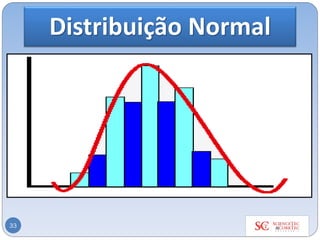 Distribuição Normal
33
 