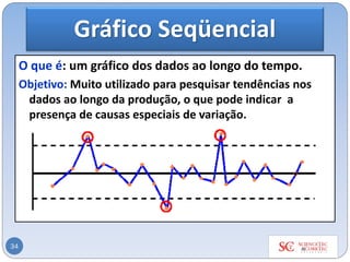 Gráfico Seqüencial
O que é: um gráfico dos dados ao longo do tempo.
Objetivo: Muito utilizado para pesquisar tendências nos
dados ao longo da produção, o que pode indicar a
presença de causas especiais de variação.
34
 