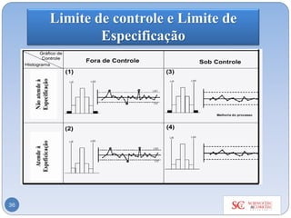 Limite de controle e Limite de
Especificação
36
 