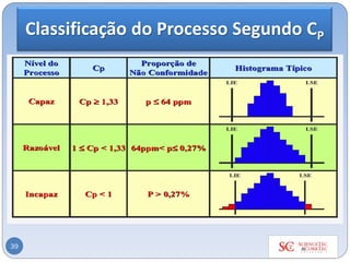 Classificação do Processo Segundo CP
39
 