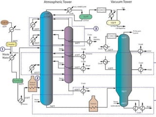 Presentation on Corrosion In Distillation Unit.ppt-2.ppt