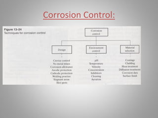 Corrosion Control:
 