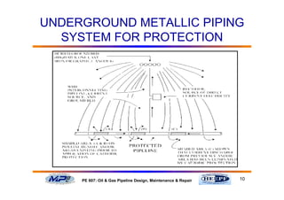 10PE 607: Oil & Gas Pipeline Design, Maintenance & Repair
UNDERGROUND METALLIC PIPING
SYSTEM FOR PROTECTION
 