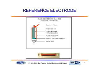 14PE 607: Oil & Gas Pipeline Design, Maintenance & Repair
REFERENCE ELECTRODE
 