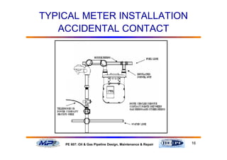16PE 607: Oil & Gas Pipeline Design, Maintenance & Repair
TYPICAL METER INSTALLATION
ACCIDENTAL CONTACT
 