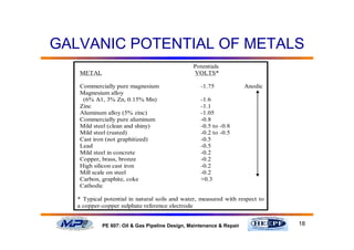 18PE 607: Oil & Gas Pipeline Design, Maintenance & Repair
GALVANIC POTENTIAL OF METALS
Potentials
METAL VOLTS*
Commercially pure magnesium -1.75 Anodic
Magnesium alloy
(6% A1, 3% Zn, 0.15% Mn) -1.6
Zinc -1.1
Aluminum alloy (5% zinc) -1.05
Commercially pure aluminum -0.8
Mild steel (clean and shiny) -0.5 to -0.8
Mild steel (rusted) -0.2 to -0.5
Cast iron (not graphitized) -0.5
Lead -0.5
Mild steel in concrete -0.2
Copper, brass, bronze -0.2
High silicon cast iron -0.2
Mill scale on steel -0.2
Carbon, graphite, coke +0.3
Cathodic
* Typical potential in natural soils and water, measured with respect to
a copper-copper sulphate reference electrode
 