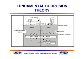 19PE 607: Oil & Gas Pipeline Design, Maintenance & Repair
FUNDAMENTAL CORROSION
THEORY
 