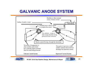 23PE 607: Oil & Gas Pipeline Design, Maintenance & Repair
GALVANIC ANODE SYSTEM
 