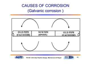 40PE 607: Oil & Gas Pipeline Design, Maintenance & Repair
CAUSES OF CORROSION
(Galvanic corrosion )
 