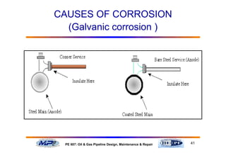 41PE 607: Oil & Gas Pipeline Design, Maintenance & Repair
CAUSES OF CORROSION
(Galvanic corrosion )
 