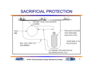 9PE 607: Oil & Gas Pipeline Design, Maintenance & Repair
SACRIFICIAL PROTECTION
 