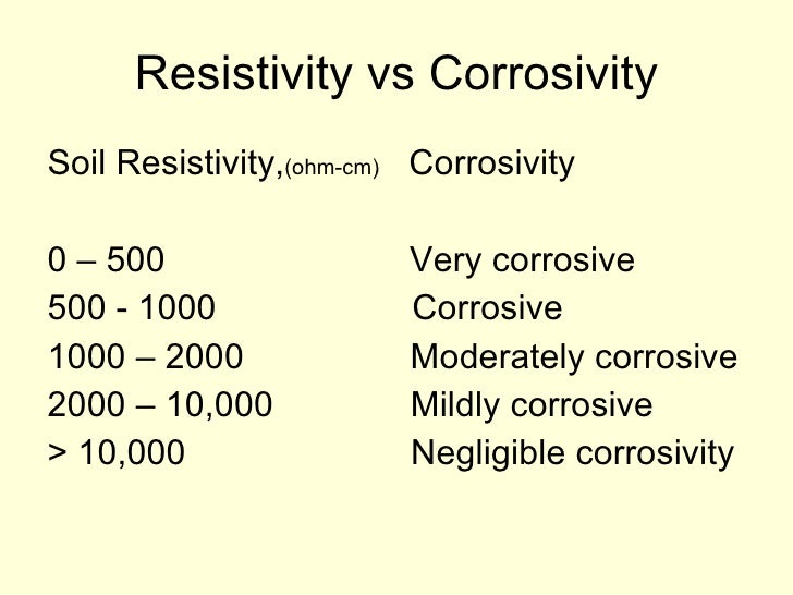 Corrosion In Soils