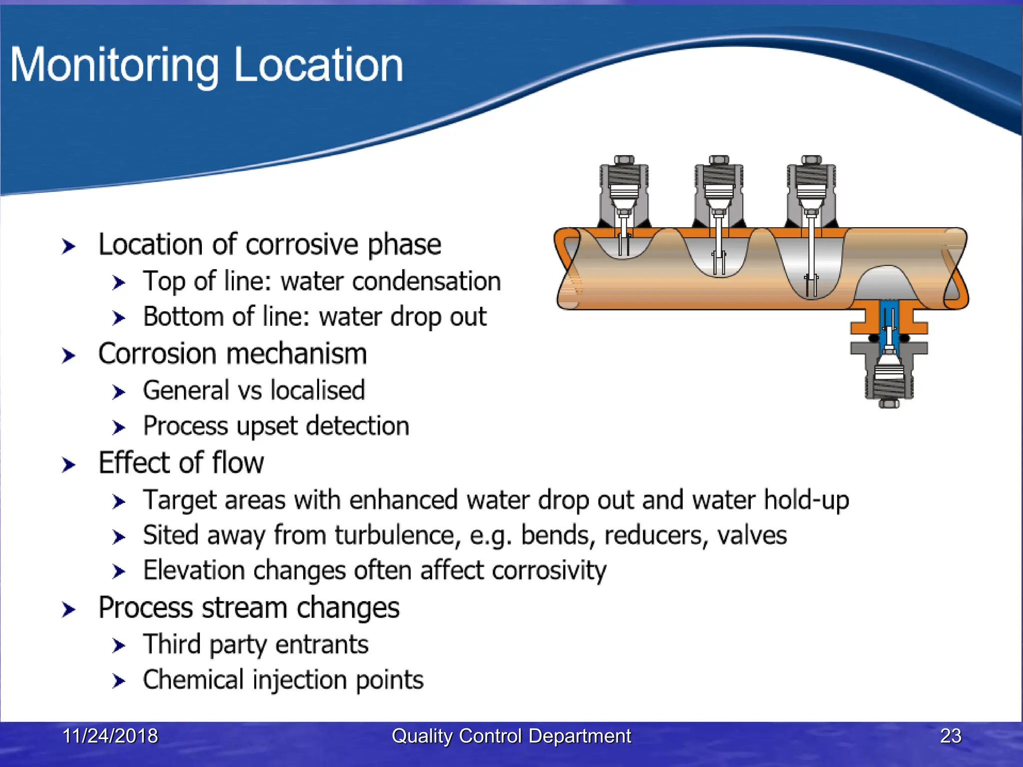 corrosion monitoring Algeria.pdf