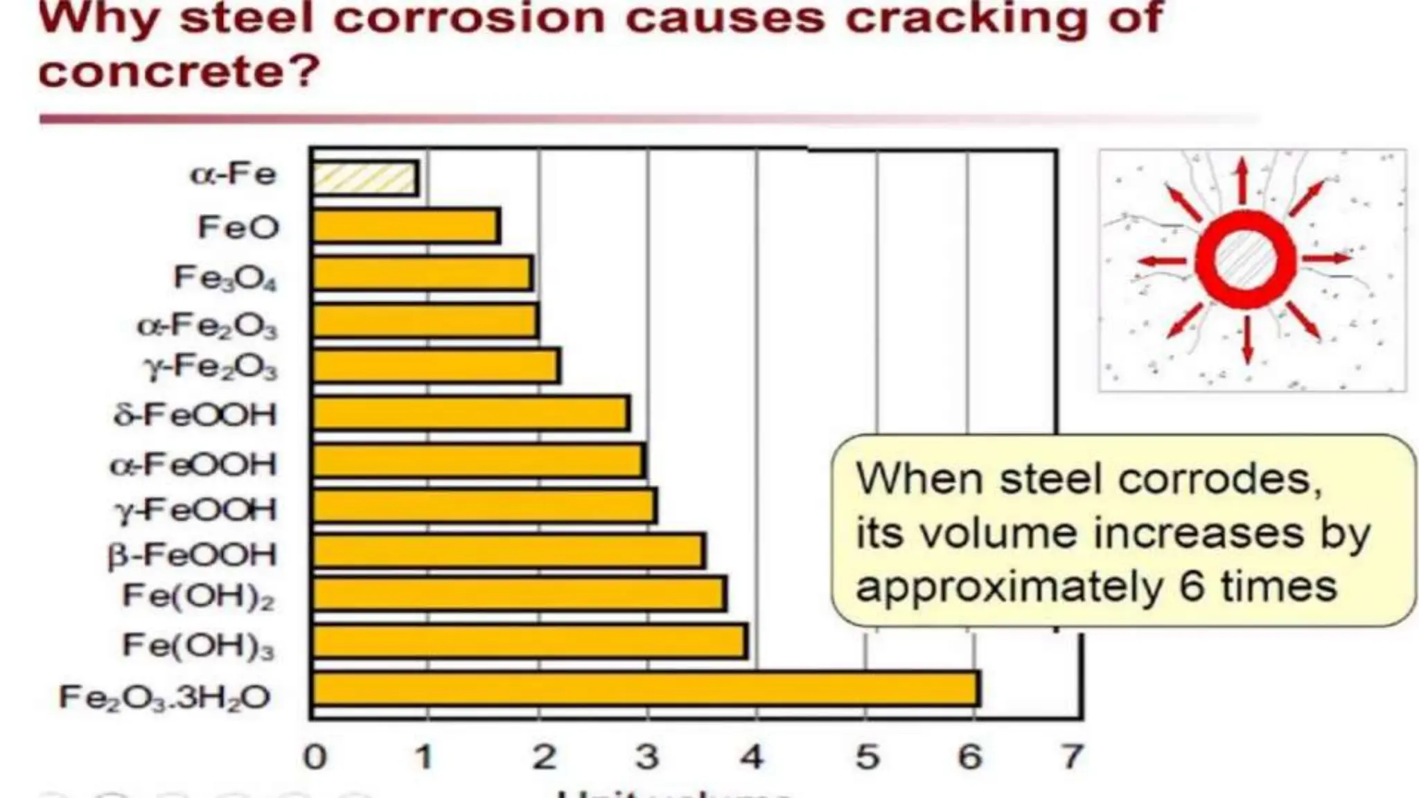 corrosion of Steel Reinforcement in concrete by Mr Sukriti Dan.pptx