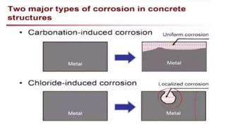 corrosion of Steel Reinforcement in concrete by Mr Sukriti Dan.pptx