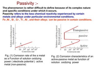 Passivity :-
The phenomenon is rather difficult to define because of its complex nature
and specific conditions under which it occurs.
Passivity refers to the loss chemical reactivity experienced by certain
metals and alloys under particular environmental conditions.
Fe ,Ni , Si , Cr , Ti , Al , and their alloys can be passive in certain conditions.
Fig. (1) Corrosion rate of the a metal
as a Function of solution oxidizing
power ( electrode potential ) active
metal (non-passive)
Fig. (2) Corrosion characteristics of an
active-passive metal as function of
solution oxidizing power
 