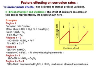 Factors effecting on corrosion rates :
1) Environments effects: It is desirable to change process variables.
( i ) Effect of Oxygen and Oxidizers : The effect of oxidizers on corrosion
Rate can be represented by the graph Shown here .
Examples
Region 1
Corrosion rate Oxidizer
Monel alloy in HCl + O2 ( Ni + Cu alloys )
Cu in H2SO4 + O2
Fe in H2O + O2
Regions 1 – 2
18Cr-8Ni in H2SO4 + Fe+3
Ti in HCl + Cu+2
Region 2
18Cr-8Ni in HNO3
Hastelloy C in FeCl3 ( Ni alloy with alloying elements )
Region 2 – 3
18Cr-8Ni in HNO3 + Cr2O3
Region 1 – 2 – 3
18Cr-8Ni in concentrated H2SO4 + HNO3 mixtures at elevated temperatures.
 