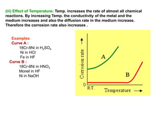 (iii) Effect of Temperature: Temp. increases the rate of almost all chemical
reactions. By increasing Temp. the conductivity of the metal and the
medium increases and also the diffusion rate in the medium increase.
Therefore the corrosion rate also increases .
Examples
Curve A :
18Cr-8Ni in H2SO4
Ni in HCl
Fe in HF
Curve B :
18Cr-8Ni in HNO3
Monel in HF
Ni in NaOH
 