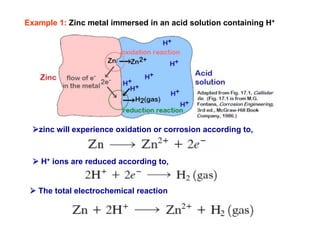 Example 1: Zinc metal immersed in an acid solution containing H+
zinc will experience oxidation or corrosion according to,
 H+ ions are reduced according to,
 The total electrochemical reaction
 