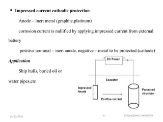 Comprehensive Overview of Corrosion and Its Control in Engineering ...