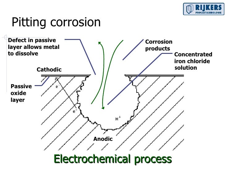 Corrosion prevention apache helicopter diagram 