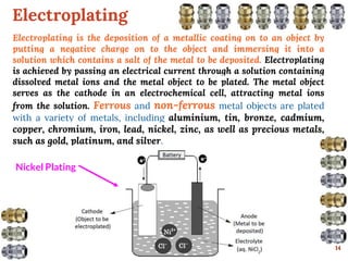 Electroplating
14
Electroplating is the deposition of a metallic coating on to an object by
putting a negative charge on to the object and immersing it into a
solution which contains a salt of the metal to be deposited. Electroplating
is achieved by passing an electrical current through a solution containing
dissolved metal ions and the metal object to be plated. The metal object
serves as the cathode in an electrochemical cell, attracting metal ions
from the solution. Ferrous and non-ferrous metal objects are plated
with a variety of metals, including aluminium, tin, bronze, cadmium,
copper, chromium, iron, lead, nickel, zinc, as well as precious metals,
such as gold, platinum, and silver.
Nickel Plating
 