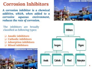 Corrosion Inhibitors
4
A corrosion inhibitor is a chemical
additive, which, when added to a
corrosive aqueous environment,
reduces the rate of corrosion.
The inhibitors are broadly
classified as following types:
❏ Anodic inhibitors
❏ Cathodic inhibitors
❏ Adsorption inhibitors
❏ Mixed inhibitors
 