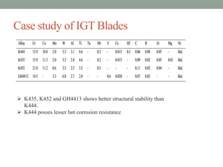 Case study of IGT Blades
 K435, K452 and GH4413 shows better structural stability than
K444.
 K444 posses lesser hot corrosion resistance
 