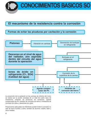 4 9
CONOCIMIENTOS BASICOS SOBRE EL INHIBIDOR DE CORROSION
El mecanismo de la resistencia contra la corrosión
Formas de evi...