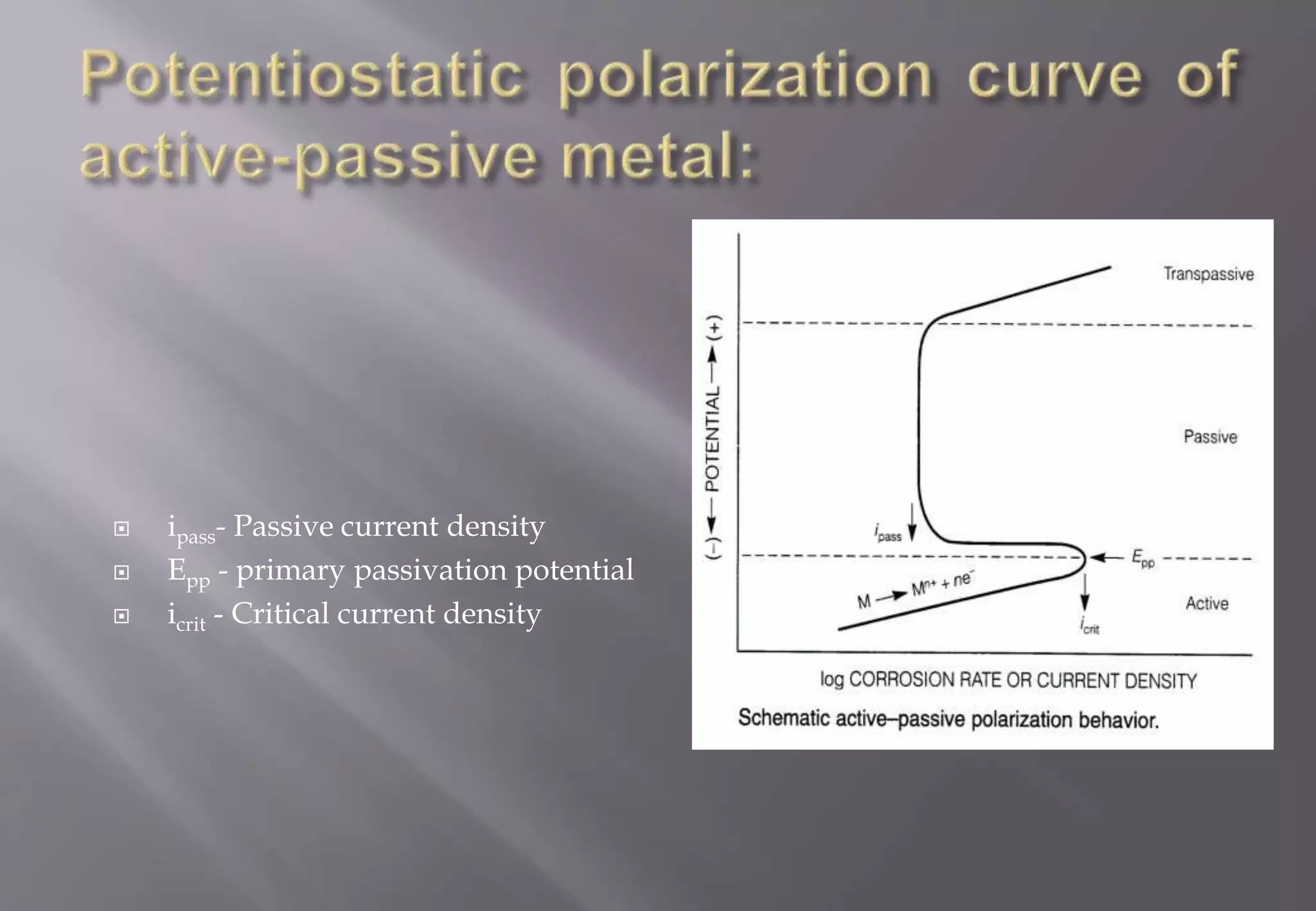  ipass- Passive current density
 Epp - primary passivation potential
 icrit - Critical current density
 