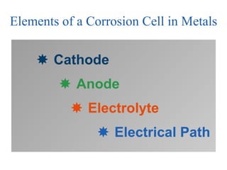 Elements of a Corrosion Cell in Metals    Cathode    Anode      Electrolyte      Electrical Path 