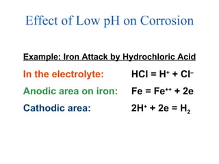 Effect of Low pH on Corrosion In the electrolyte:  HCl = H +  + Cl – Anodic area on iron:  Fe = Fe ++  + 2e Cathodic area:  2H +  + 2e = H 2 Example: Iron Attack by Hydrochloric Acid 