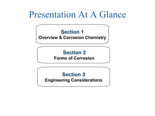 Presentation At A Glance Section 1  Overview & Corrosion Chemistry Section 2 Forms of Corrosion Section 3  Engineering Considerations 