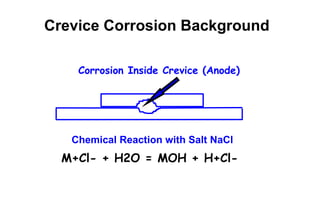 Crevice Corrosion Background M+Cl- + H2O = MOH + H+Cl- Corrosion Inside Crevice (Anode) Chemical Reaction with Salt NaCl 