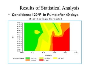 Results of Statistical Analysis <ul><li>Conditions: 120  F  in Pump after 49 days </li></ul>