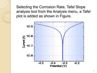30
Selecting the Corrosion Rate, Tafel Slope
analysis tool from the Analysis menu, a Tafel
plot is added as shown in Figure.
 