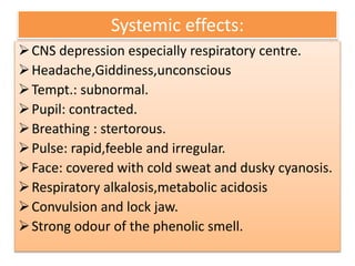 Systemic effects:
CNS depression especially respiratory centre.
Headache,Giddiness,unconscious
Tempt.: subnormal.
Pupil: contracted.
Breathing : stertorous.
Pulse: rapid,feeble and irregular.
Face: covered with cold sweat and dusky cyanosis.
Respiratory alkalosis,metabolic acidosis
Convulsion and lock jaw.
Strong odour of the phenolic smell.
 