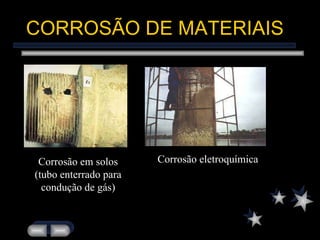 CORROSÃO DE MATERIAIS Corrosão em solos (tubo enterrado para condução de gás) Corrosão eletroquímica 