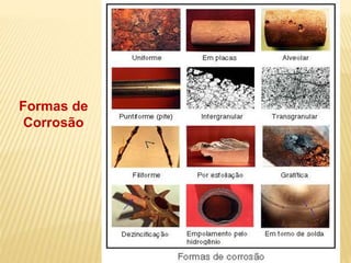 Formas de 
Corrosão 
 