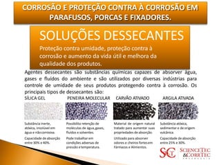 CORROSÃO E PROTEÇÃO CONTRA À CORROSÃO EM
PARAFUSOS, PORCAS E FIXADORES.
SOLUÇÕES DESSECANTES
Proteção contra umidade, proteção contra à
corrosão e aumento da vida útil e melhora da
qualidade dos produtos.
Agentes dessecantes são substâncias químicas capazes de absorver água,
gases e fluídos do ambiente e são utilizados por diversas indústrias para
controle de umidade de seus produtos protegendo contra à corrosão. Os
principais tipos de dessecantes são:
SÍLICA GEL PENEIRA MOLECULAR CARVÃO ATIVADO ARGILA ATIVADA
Substância inerte,
atóxica, insolúvel em
água e nãocorrosiva.
Capacidade deabsorção
entre 30% e 40%.
Possibilita retenção de
moléculas de água,gases,
fluídos e solventes.
Pode trabalhar em
condições adversas de
pressão etemperatura.
Material de origem natural
tratado para aumentar suas
propriedades deabsorção.
Utilizado para absorver
odores e cheiros fortesem
Fármacos e Alimentos.
Substância atóxica,
sedimentar e de origem
vulcânica.
Capacidade deabsorção
entre 25% e 30%.
 