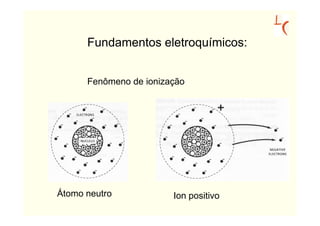 Fundamentos eletroquímicos:


      Fenômeno de ionização




Átomo neutro            Ion positivo
 