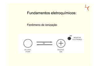Fundamentos eletroquímicos:


Fenômeno de ionização
 